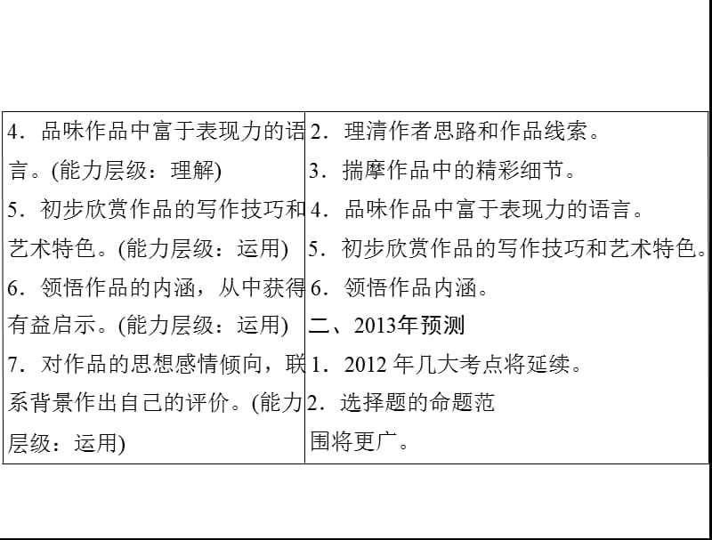 中考文学类文本阅读.ppt_第3页