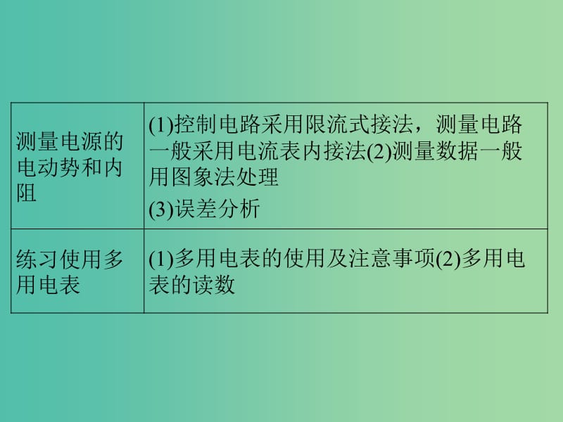 高考物理二轮复习 临考回归教材以不变应万变 考前第3天 电学实验课件.ppt_第3页