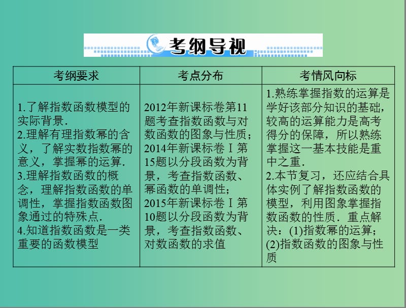 高考数学一轮总复习 第二章 函数、导数及其应用 第5讲 指数式与指数函数课件 文.ppt_第2页