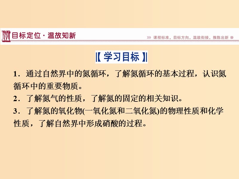 2018-2019学年高中化学 第3章 自然界中的元素 第2节 氮的循环 第1课时 自然界中氮的循环 氮气、一氧化氮、二氧化氮课件 鲁科版必修1.ppt_第2页