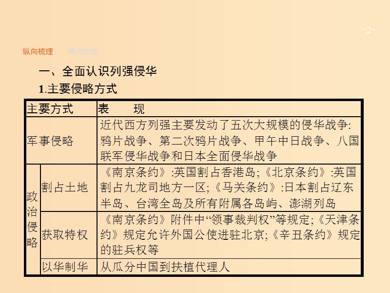 2019版高考历史一轮复习 第三单元 近代中国反侵略、求民主的潮流单元整合课件.ppt_第2页