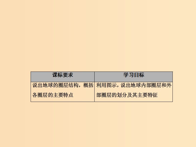 2018秋季高中地理 第一章 行星地球 第四节 地球的圈层结构 地球的圈层结构课件 新人教版必修1.ppt_第2页