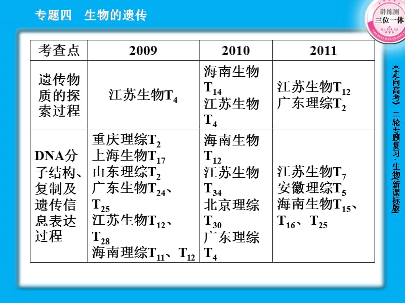 《遗传的物质基础》PPT课件.ppt_第3页