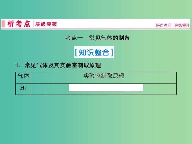 2019届高考化学一轮复习 第十章 化学实验热点综合 第1讲 物质的制备课件 新人教版.ppt_第2页