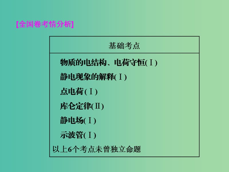 四川省宜宾市一中2017-2018学年高中物理下学期第15周 电场力的性质课件.ppt_第2页