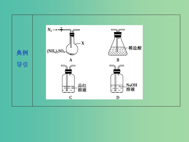 2019高考化学三轮冲刺 规范答题模板（一）离子检验课件.ppt_第3页