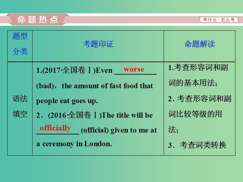 2019年高考英语一轮复习 语法专项突破 第三讲 形容词和副词课件 新人教版.ppt_第2页