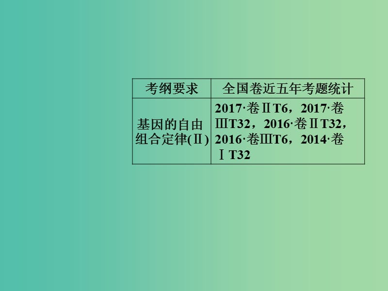 高考生物总复习第五单元遗传定律和伴性遗传第2讲孟德尔豌豆杂交实验二课件.ppt_第2页