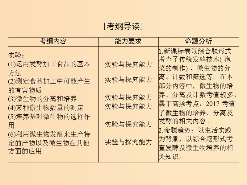 2019版高考生物一轮总复习 生物技术实践 专题1、2 传统发酵技术的应用、微生物的培养与应用课件 选修1 .ppt_第2页