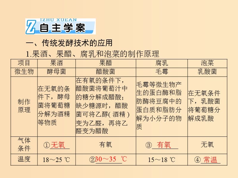 2019版高考生物一轮总复习 生物技术实践 专题1、2 传统发酵技术的应用、微生物的培养与应用课件 选修1 .ppt_第3页