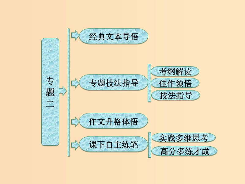 2018-2019学年高中语文 专题二 借我一双慧眼——观察、选择、提炼课件 苏教版选修《写作》.ppt_第1页