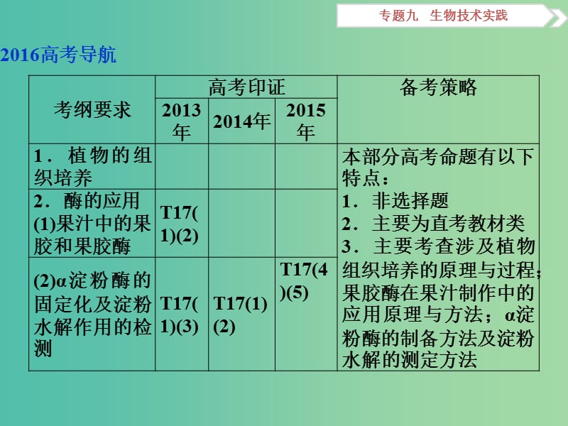 （浙江专用）高考生物二轮复习 专题九 生物技术实践 第2讲 生物技术在其他方面的应用课件.ppt_第2页