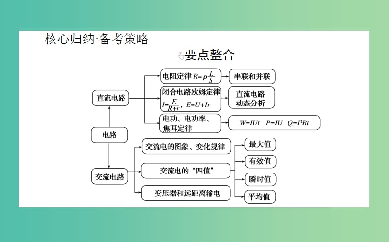 2019届高考物理二轮复习 第4章 电路与电磁感应 4.1 恒定电流和交变电流课件.ppt_第2页