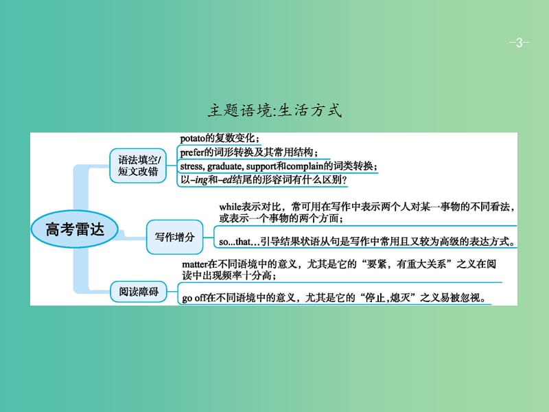 高考英语总复习Unit1Lifestyles课件北师大版.ppt_第3页