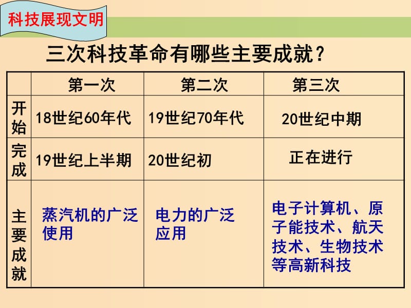 2018年高中历史 第六单元 现代世界的科技与文化 第26课 改变世界的高新科技课件5 岳麓版必修3.ppt_第2页