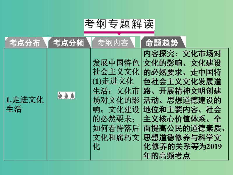 2019版高考政治一轮复习（A版）第3部分 文化生活 专题十二 发展中国特色社会主义文化 考点41 走进文化生活课件 新人教版.ppt_第2页