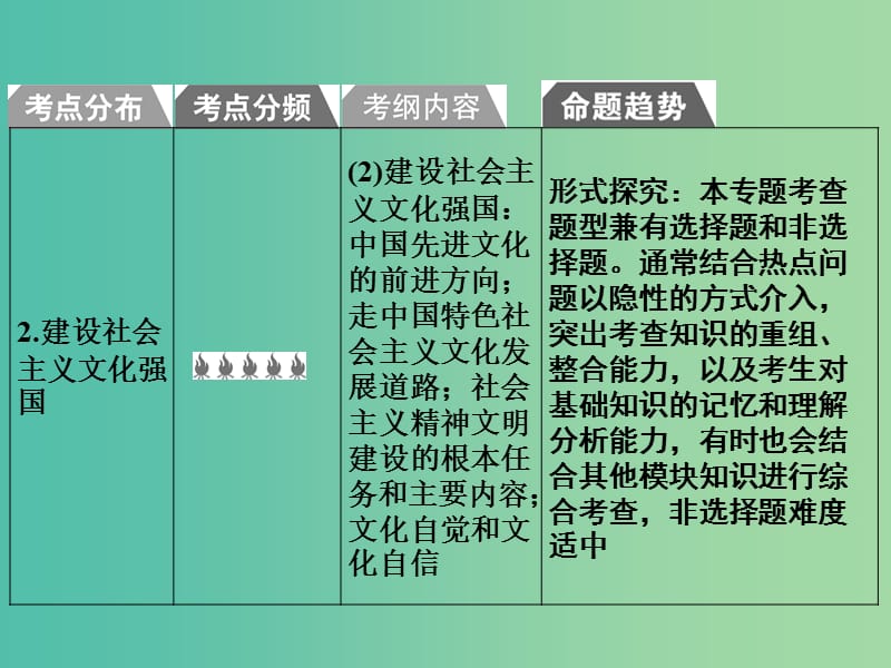 2019版高考政治一轮复习（A版）第3部分 文化生活 专题十二 发展中国特色社会主义文化 考点41 走进文化生活课件 新人教版.ppt_第3页