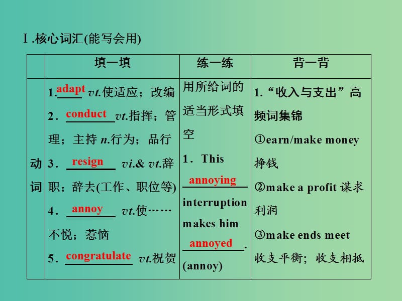 2019届高考英语一轮优化探究（话题部分）话题1 选修7 Unit 1 Living well课件 新人教版.ppt_第3页