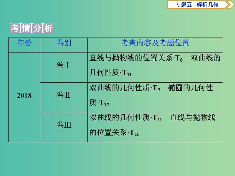 2019届高考数学二轮复习 第二部分 突破热点 分层教学 专项二 专题五 2 第2讲 椭圆、双曲线、抛物线课件.ppt_第2页