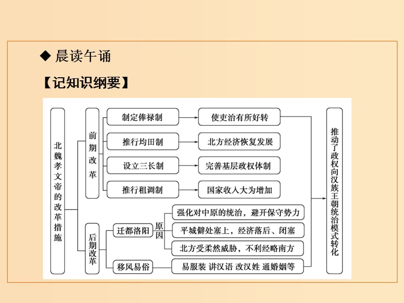 2018-2019学年高中历史 第三单元 北魏孝文帝改革 2 北魏孝文帝的改革措施课件 新人教版选修1 .ppt_第3页