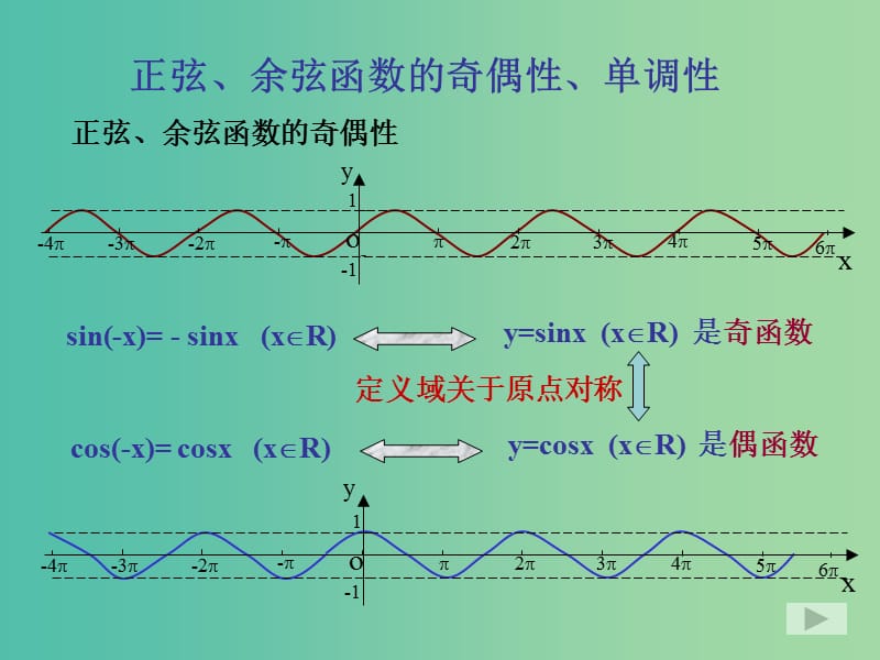 山东省平邑县高中数学 第一章 三角函数 1.4.2 正弦、余弦函数的性质（2）课件 新人教A版必修4.ppt_第3页