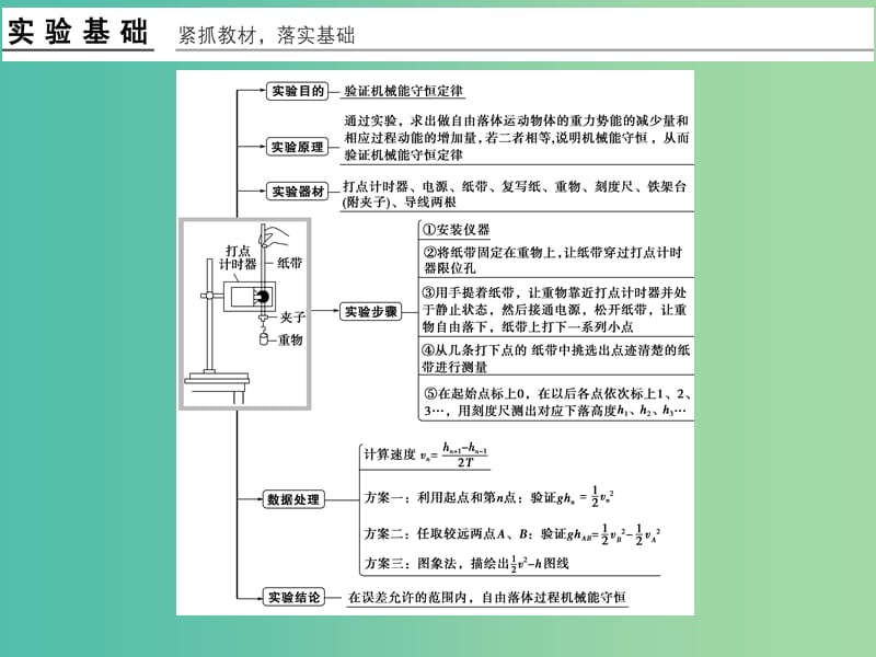 高考物理一轮复习 第5章 机械能 实验6 验证机械能守恒定律课件.ppt_第2页