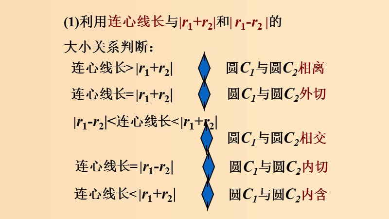 2018-2019学年高中数学 第四章 圆与方程 4.2.2 圆与圆的位置关系课件 新人教A版必修2.ppt_第3页