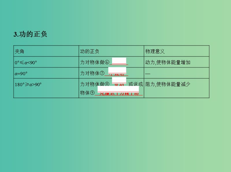 高考物理一轮复习第六章机械能第1讲功功率课件.ppt_第3页