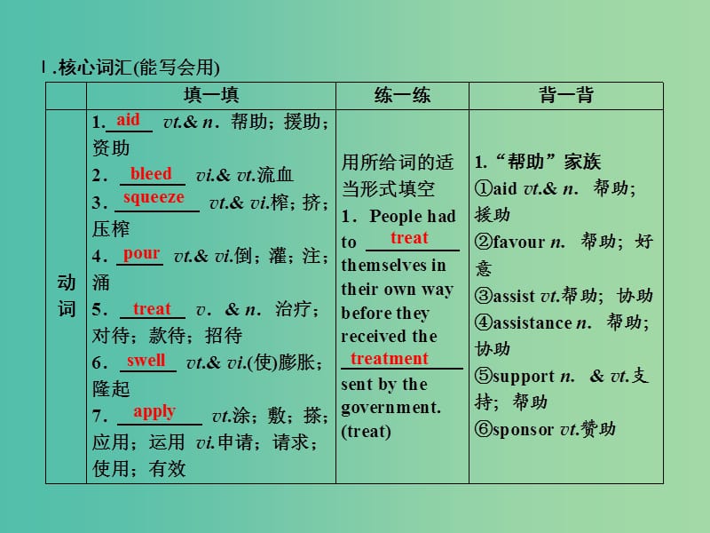 2019届高考英语一轮优化探究（话题部分）话题6 必修5 Unit 5 First aid课件 新人教版.ppt_第3页