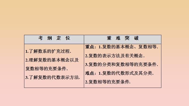 2017-2018学年高中数学 第三章 数系的扩充与复数的引入 3.1 数系的扩充与复数的概念 3.1.1 数系的扩充和复数的概念课件 新人教A版选修2-2.ppt_第2页