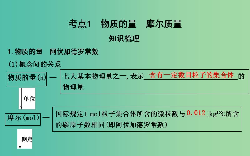 2019届高考化学一轮复习 第3讲 物质的量 气体摩尔体积课件.ppt_第3页