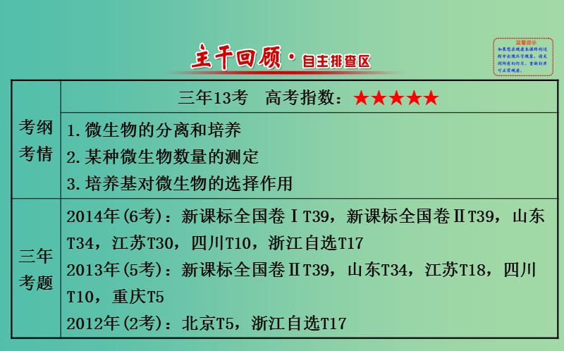 高考生物总复习 专题二 微生物的利用课件 新人教版选修1 .ppt_第2页