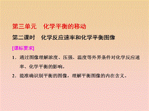 2017-2018學年高中化學 專題2 化學反應速率與化學平衡 第三單元 第二課時 化學反應速率和化學平衡圖像課件 蘇教版選修4.ppt