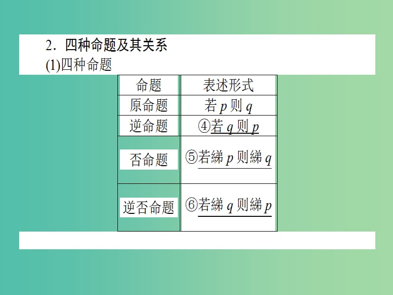 2020高考数学一轮复习 1.2 命题及其关系、充分条件与必要条件课件 理.ppt_第3页