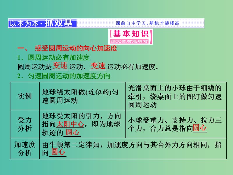 山东省专用2018-2019学年高中物理第五章曲线运动第5节向心加速度课件新人教版必修2 .ppt_第2页