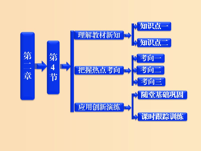 2018年高中物理 第二章 直流電路《電源的電動(dòng)勢(shì)和內(nèi)阻 閉合電路歐姆定律》參考課件 教科版選修3-1.ppt_第1頁(yè)