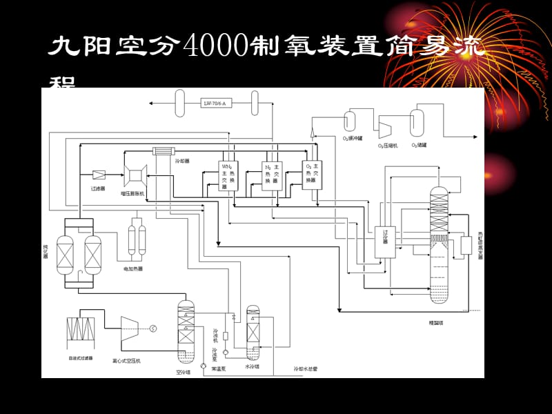 九阳空分车间制氧百题问答解说.ppt_第2页