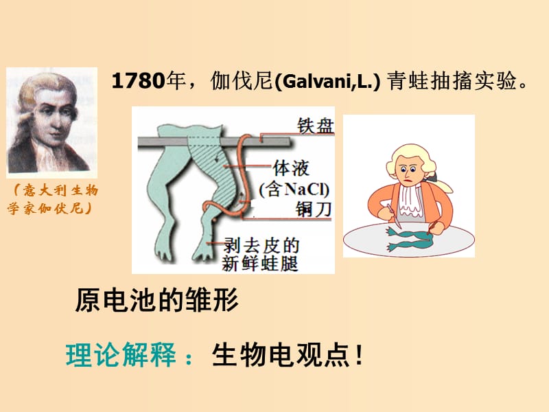 2018-2019年高中化学 第04章 电化学基础 专题4.1 原电池课件 新人教版选修4.ppt_第3页