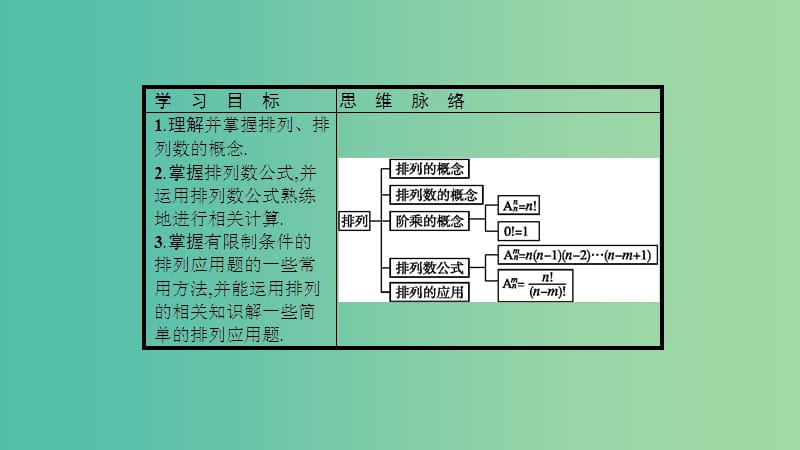 2019高中数学 第一章 计数原理 1.2 排列课件 北师大版选修2-3.ppt_第2页