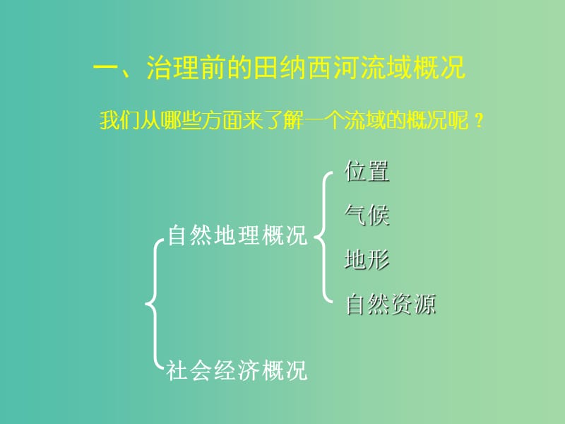 浙江省杭州市高中地理 第二章 区域可持续发展 2.3 流域综合治理与开发——以田纳西河流域为例课件 湘教版必修3.ppt_第2页