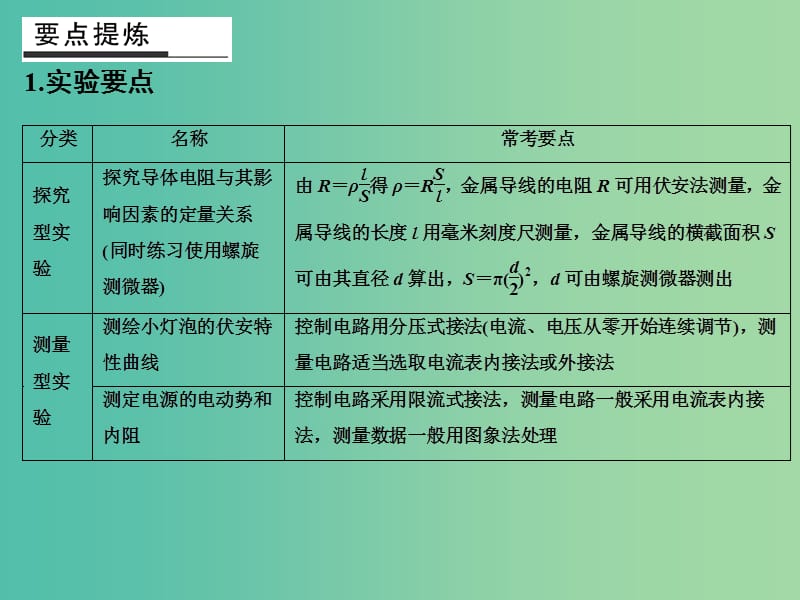 高考物理二轮复习 倒数十天冲刺 倒数第3天 电学实验课件.ppt_第2页