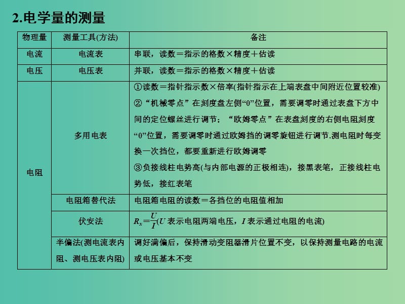 高考物理二轮复习 倒数十天冲刺 倒数第3天 电学实验课件.ppt_第3页