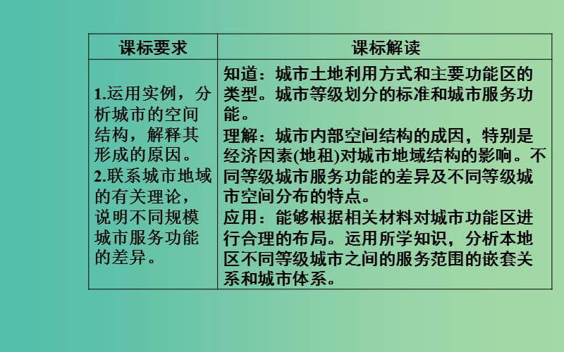 2019春高中地理第二章城市的空间结构与城市化第一节城市的空间结构课件中图版必修2 .ppt_第3页