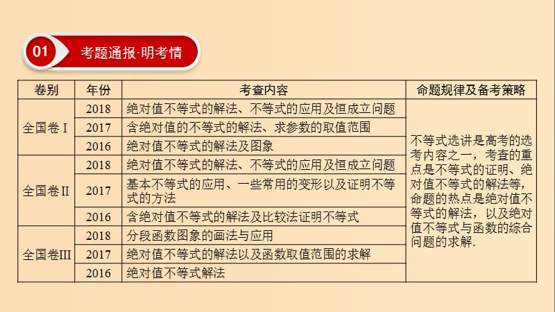 2019版高考数学二轮复习 第1篇 专题6 系列4选讲 第2讲 大题考法——不等式选讲课件.ppt_第3页