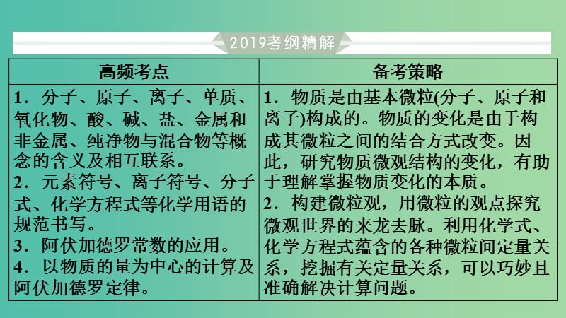 2019高考化学二轮复习 第1部分 第1讲 物质的组成、性质、分类及化学用语课件.ppt_第1页