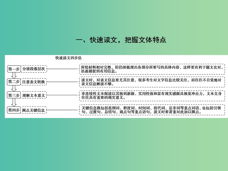 2019年高考语文大二轮复习 第四章 新闻阅读 阅读素养提升-树立精读意识破解选择难题课件.ppt_第3页