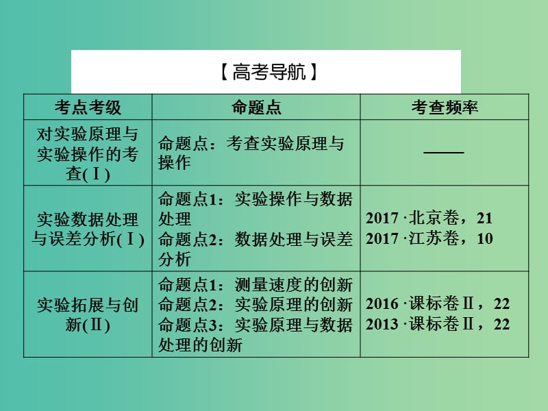 2019届高考物理一轮复习 实验微课五 探究动能定理课件.ppt_第2页