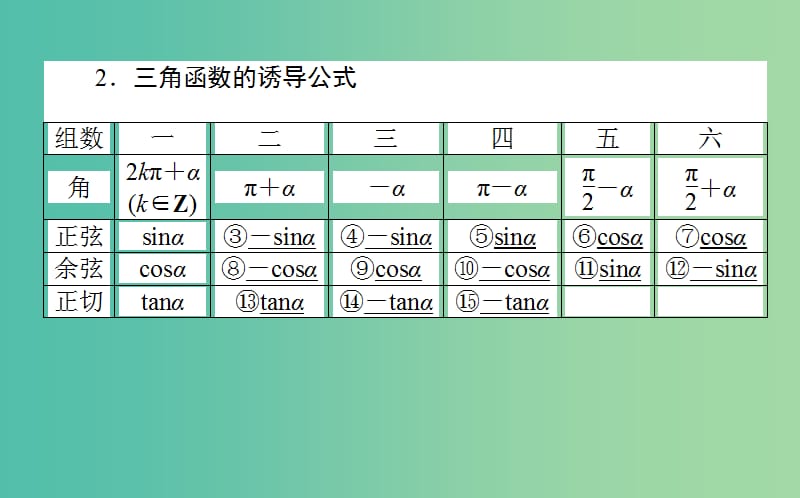 2020高考数学一轮复习 第三章 三角函数、解三角形 3.2 同角三角函数的基本关系及诱导公式课件 文.ppt_第3页