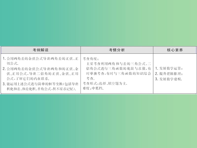 2020高考数学大一轮复习第三章三角函数解三角形第二节简单的三角恒等变换课件理新人教A版.ppt_第2页