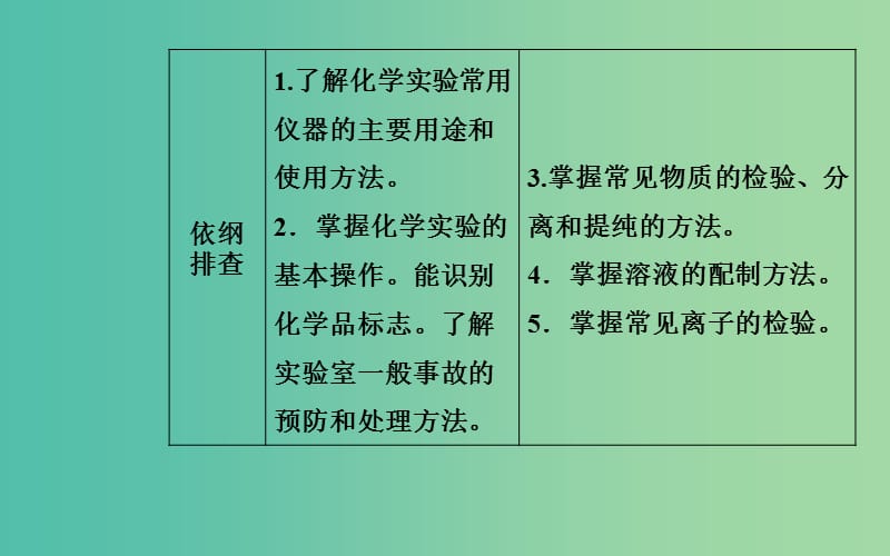 2019届高考化学二轮复习 专题十三 化学实验基础知识 考点一 常用基本仪器及基本操作课件.ppt_第2页